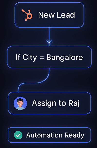 Design Example 1 Image